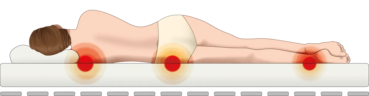 1 Harte Liegeposition mit Druckpunkten an Schulter, Hüfte und Ferse